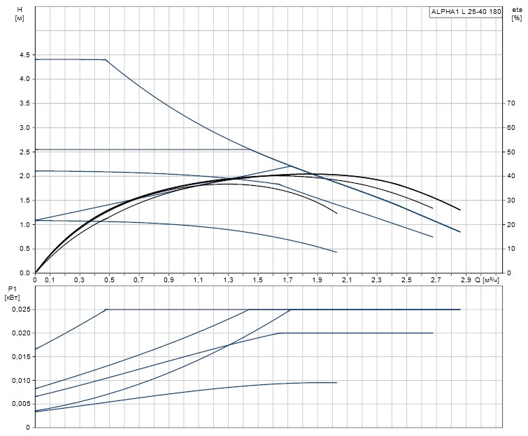 Alpha 1 25-40 180.jpg